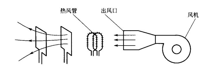 熱風(fēng)管安裝示意圖