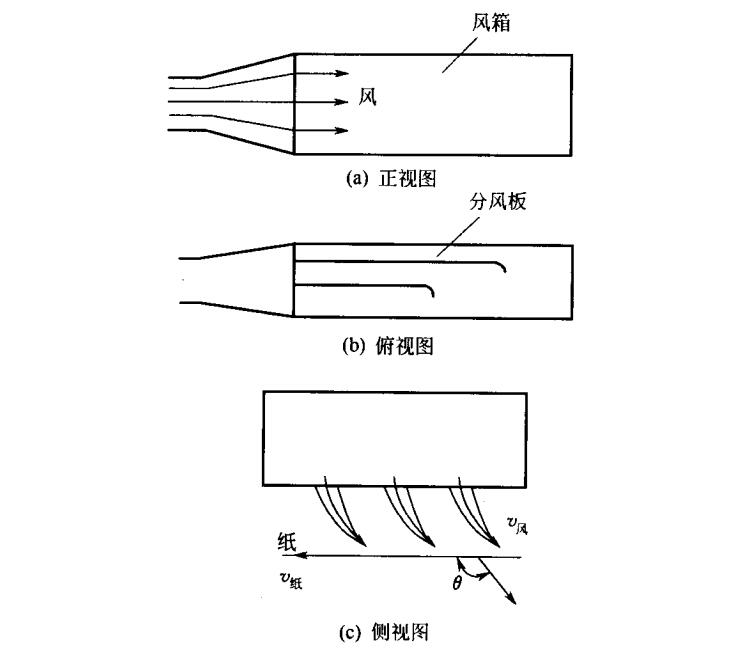 風箱結(jié)構(gòu)原理圖