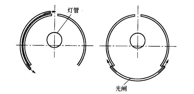 半圓式光閘