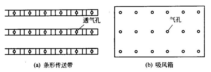 下吸風(fēng)箱式傳送帶