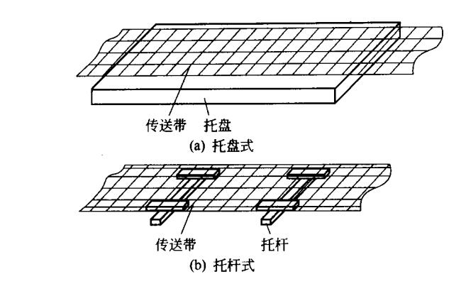 傳送帶托盤、托板示意