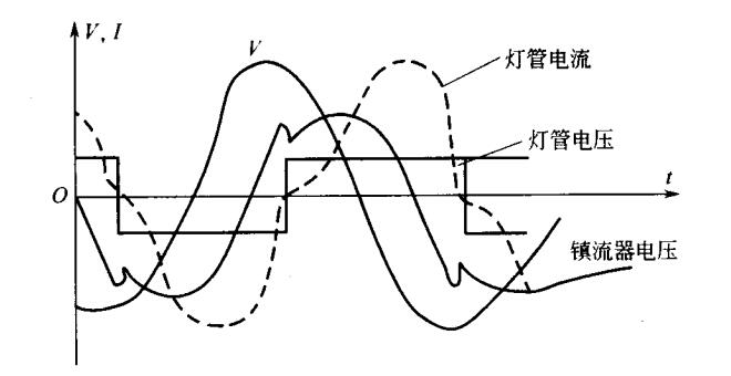 電感鎮(zhèn)流器電壓、電流波形