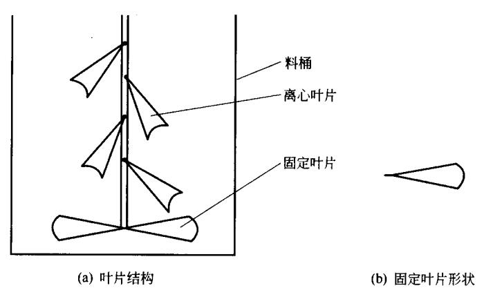 油墨攪拌器